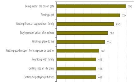 methadone use symptoms Bluefield VA