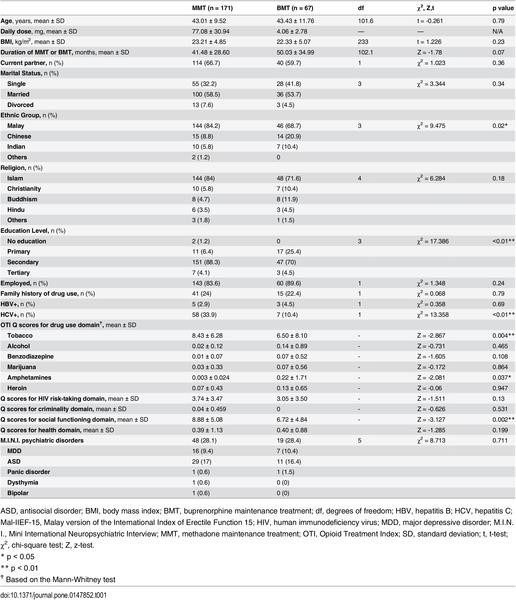 effects of long term methadone use South Milwaukee WI