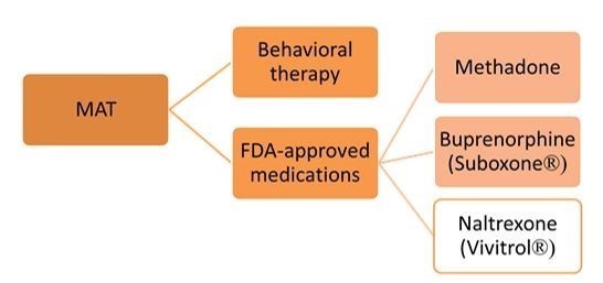 treatment for methadone withdrawal Farmington MN