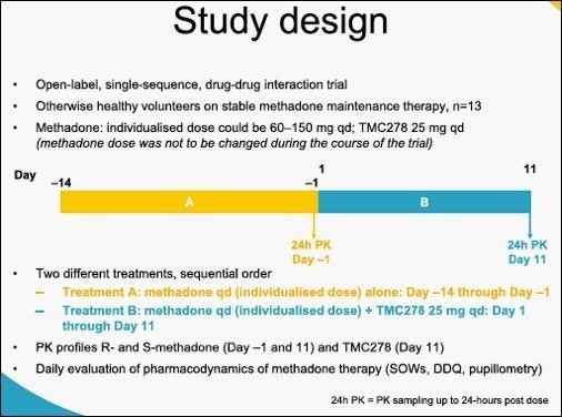 methadone used to treat Roselle NJ