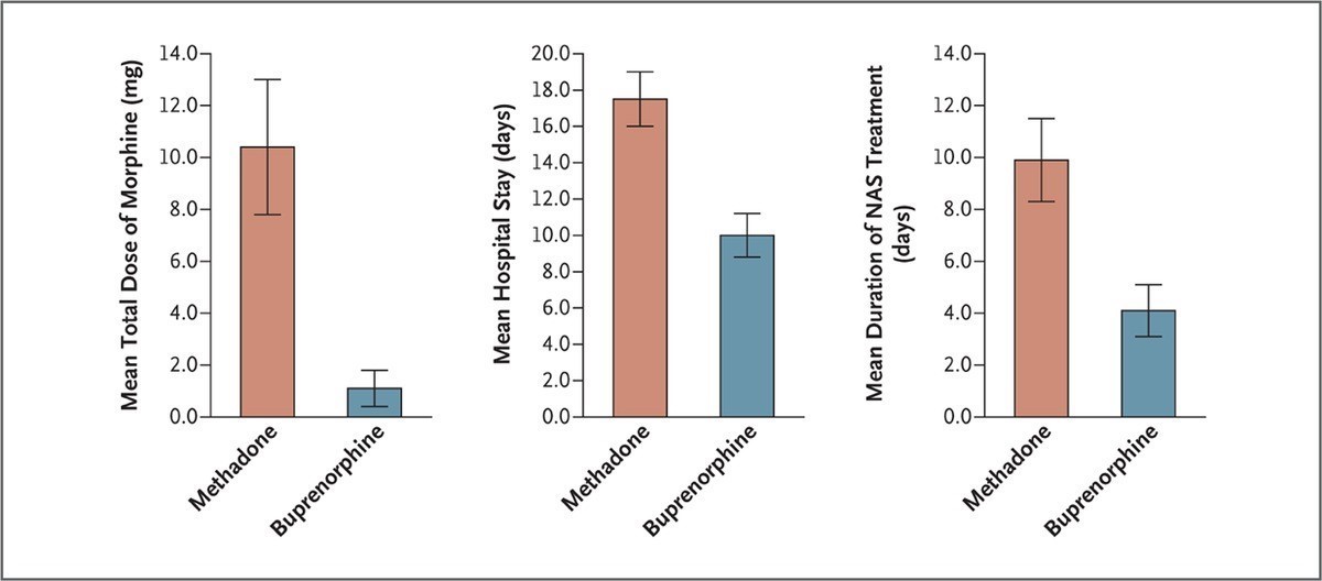 effects of long term methadone use Monticello AR