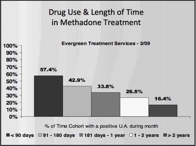 methadone information sheet Woodlawn VA