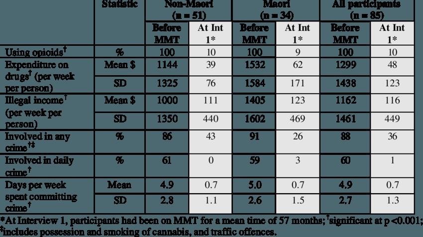 side effects of methadone maintenance Hidden Valley IN