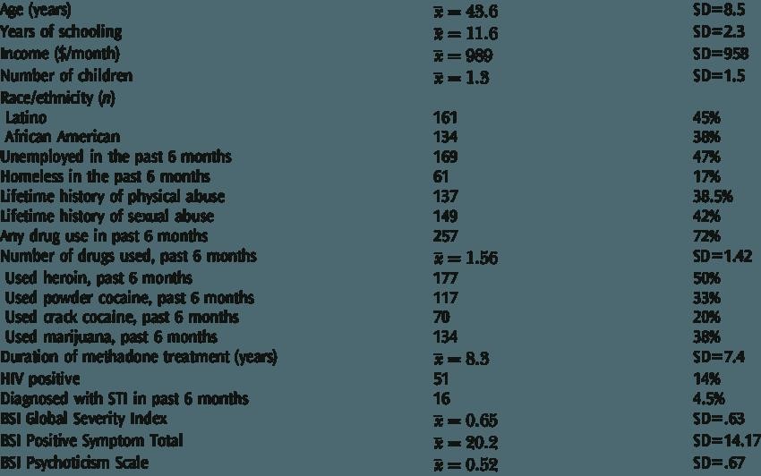 methadone dose West Raleigh NC