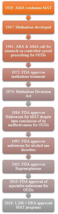 methadone program information Piqua OH