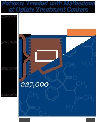 methadone narcotic Odessa MO