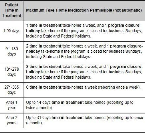 methadone withdrawals Silver Springs NV