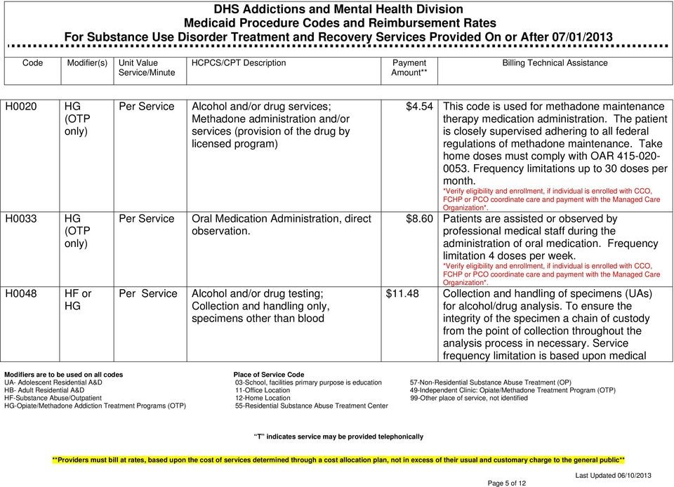 methadone withdrawal help Pleasant Prairie WI