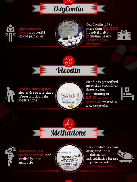 methadone overdose Fairfield IL