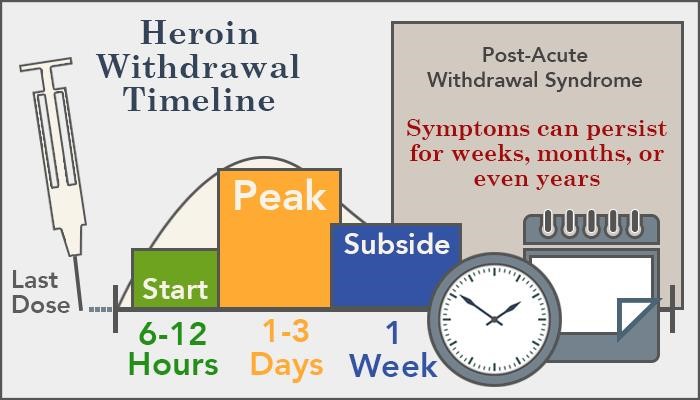 side effects of methadone liquid Pulaski VA