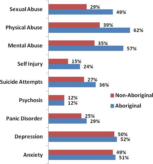 methadone program information Orchards WA