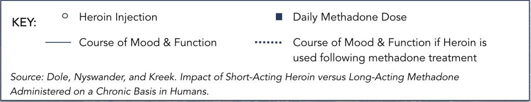 how does methadone make you feel Waipi‘o Acres HI