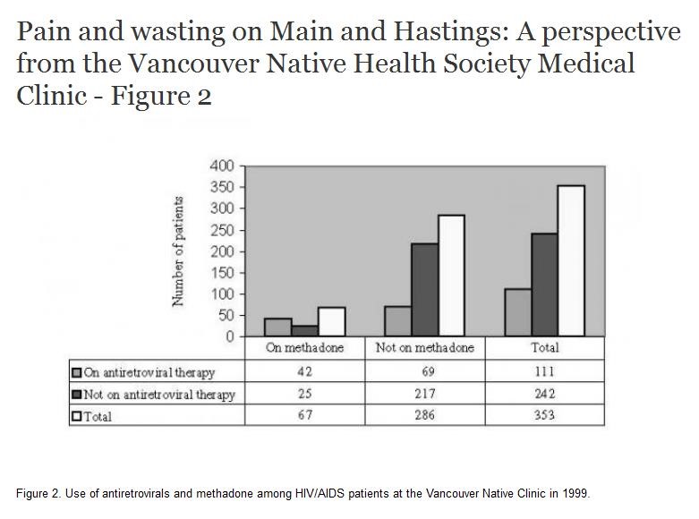 methadone opiate withdrawal East Haddam CT