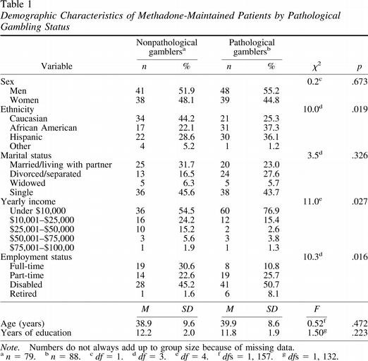 methadone withdrawal symptoms Fort Collins CO