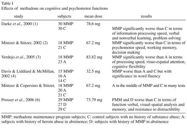 dolophine side effects Sidney MT