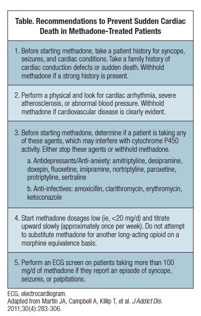 methadone withdrawal symptoms Gainesville FL