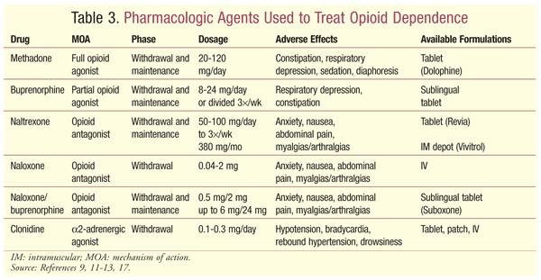 withdrawal symptoms methadone Marina del Rey CA