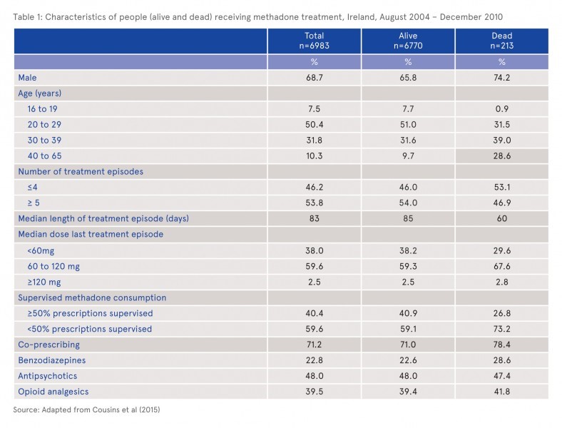 side effects of methadone use Williams CA