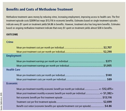 methadone maintenance side effects Syosset NY