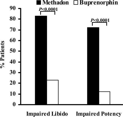 methadone used for Benson AZ