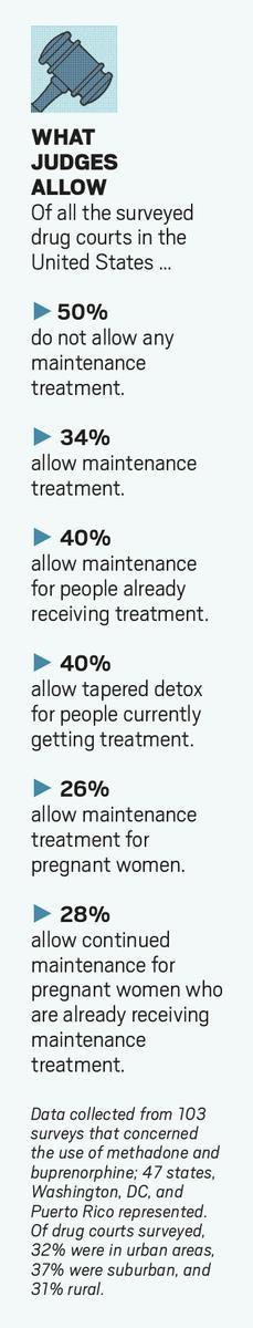 methadone patients Fern Creek KY