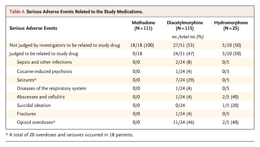 can methadone be used for pain management Homer AK