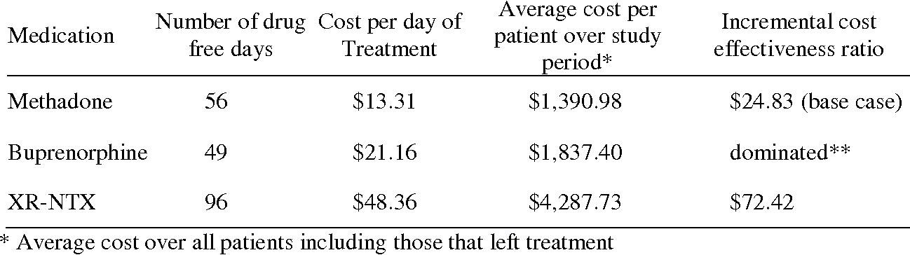 methadone maintenance treatment Lynn MA