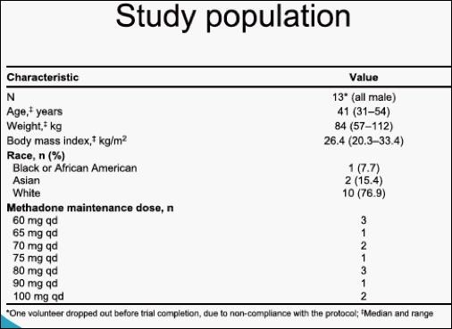 methadone withdrawal duration Earlimart CA