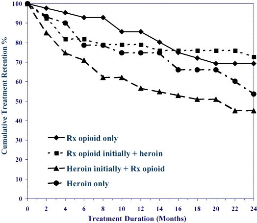 methadone maintenance side effects Nashua NH