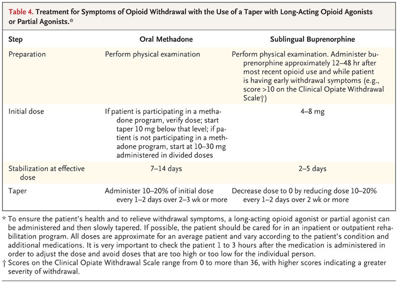 long term effect of methadone Whittier CA