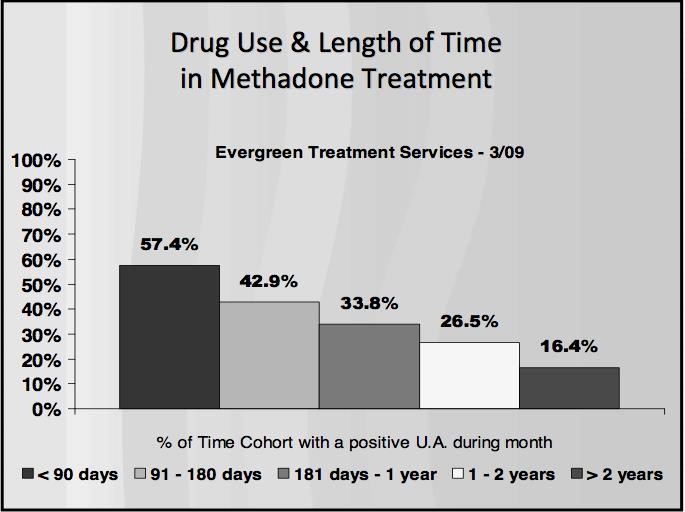 methadone over the counter South Suffolk VA