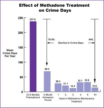 methadone effect Concord NC