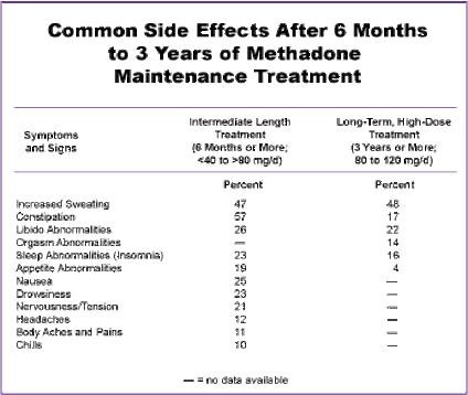 methadone for opiate addiction Merced CA