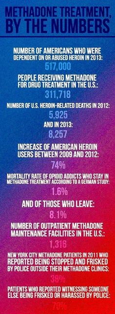 treatment of methadone withdrawal Cheviot OH