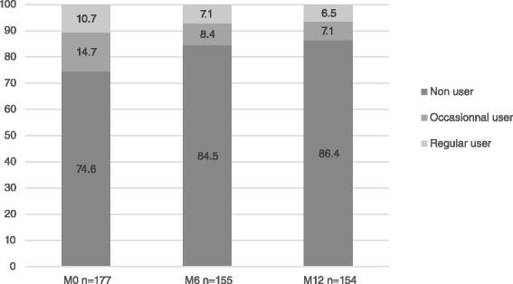 methadone withdrawal duration Des Peres MO