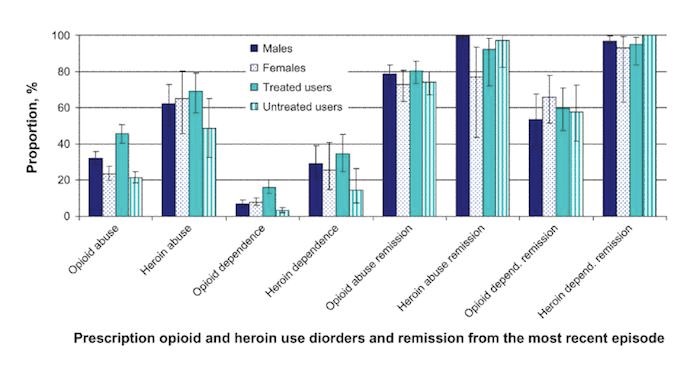 opiates methadone Plainville CT