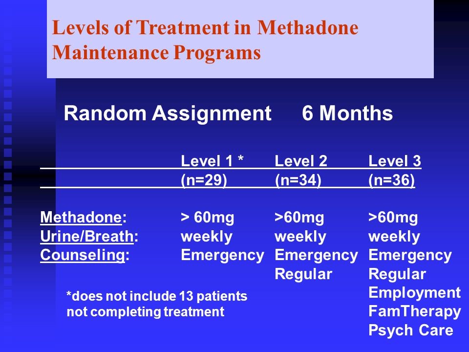 normal methadone dose Wynne AR