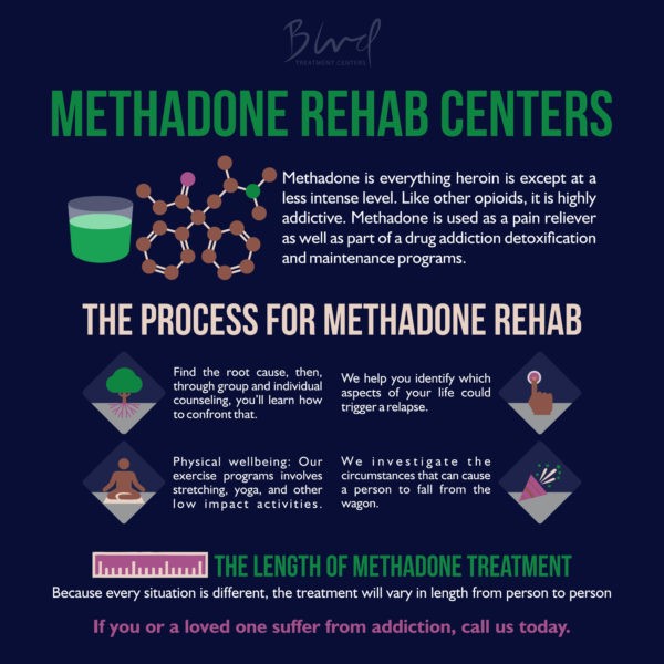 detoxing from methadone Central Point OR