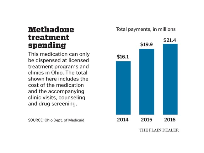 methadone program locator Evanston IL