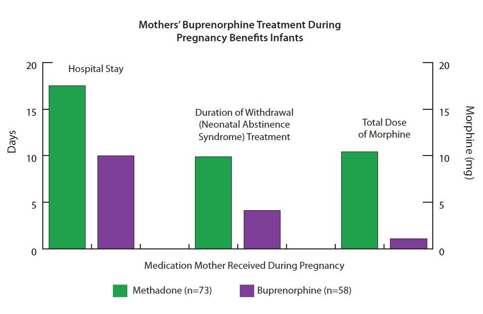 methadone formulations Boone NC