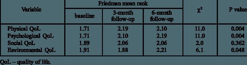 signs of methadone use Naranja FL