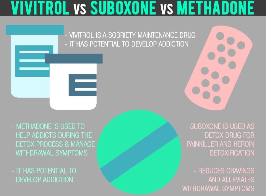 methadone detox center Griffith IN