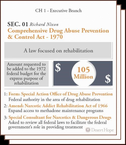 opiate treatment program El Reno OK