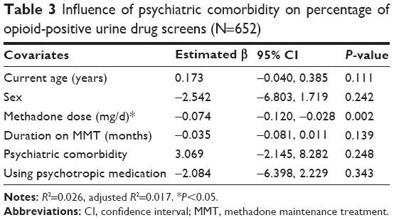 is methadone a narcotic Framingham MA