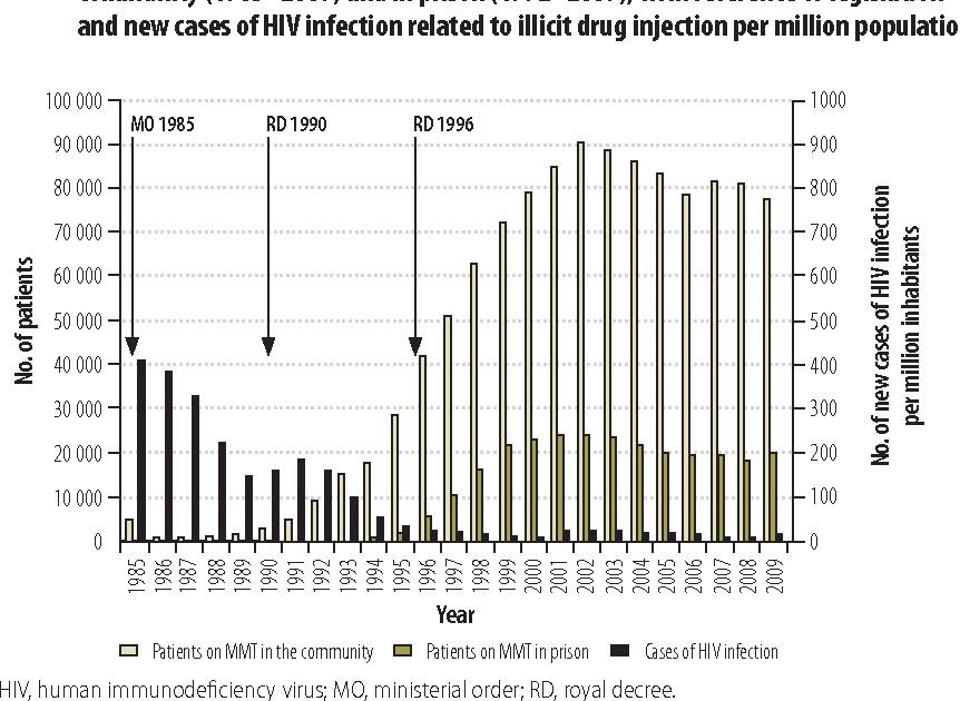 methadone as a painkiller Farmville VA