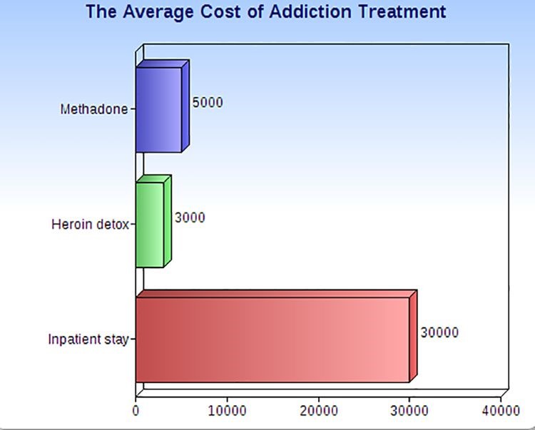 how does methadone make you feel West Frankfort IL