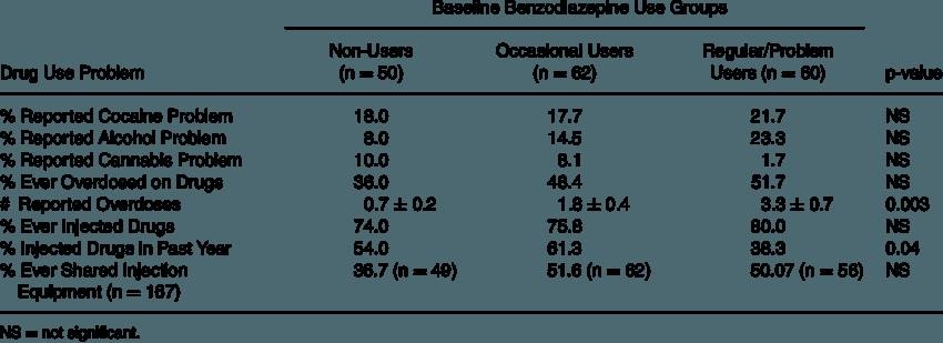 methadone 5mg side effects Dothan AL