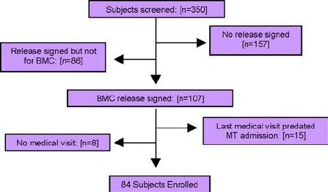 metabolism of methadone Sunset FL