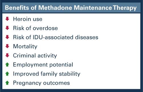 local methadone clinic Shawnee KS