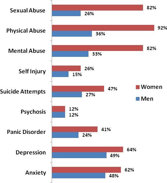 rehab for methadone users Walnut Park CA